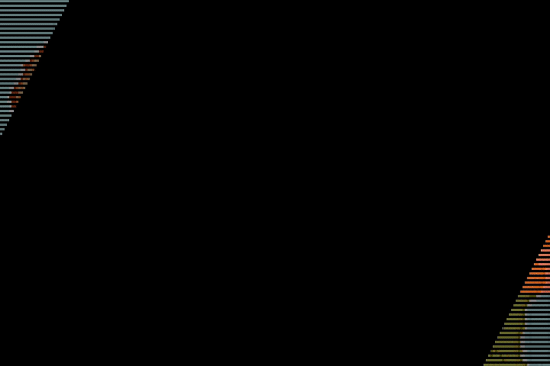 Mission start animation for Troop Orders